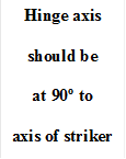 Hinge axis

should be

at 90degrees to

axis of striker
should be
at 90degrees to should be
at 90ï¿½ to
